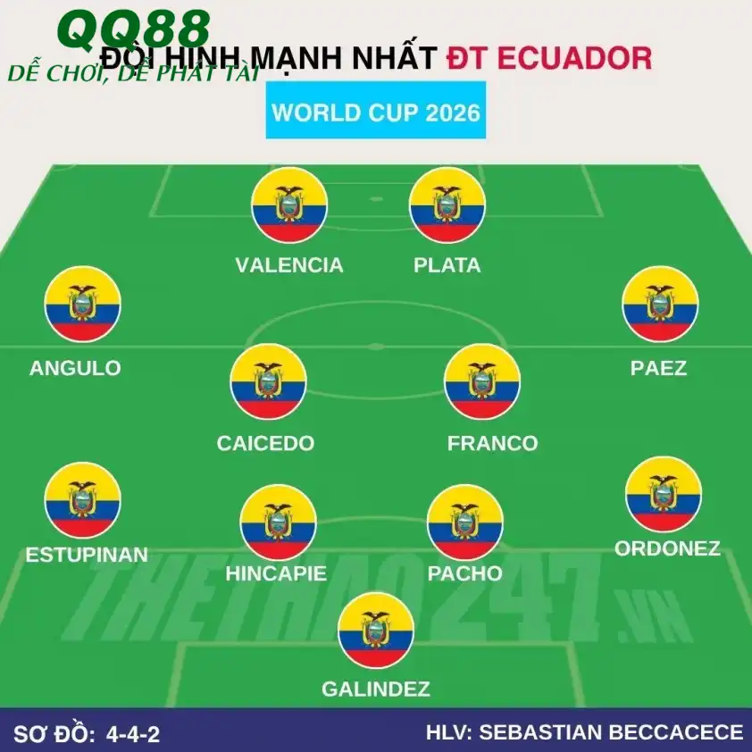 Hàng thủ Ecuador Hàng thủ Ecuador