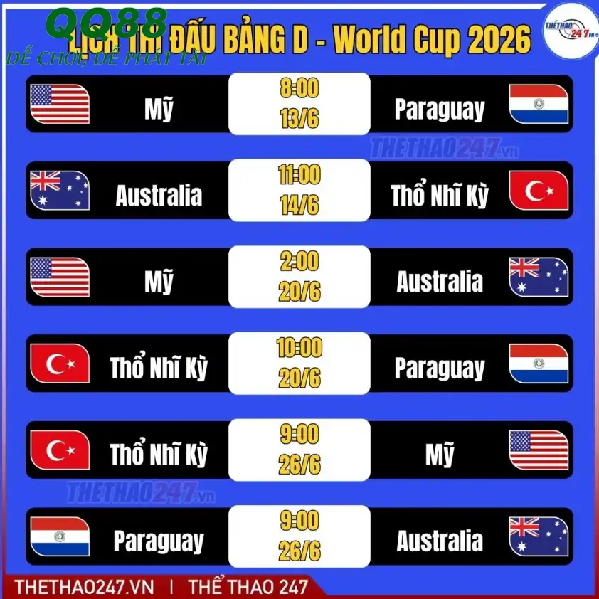 Lịch thi đấu bảng D World Cup 2026 Lịch thi đấu bảng D World Cup 2026