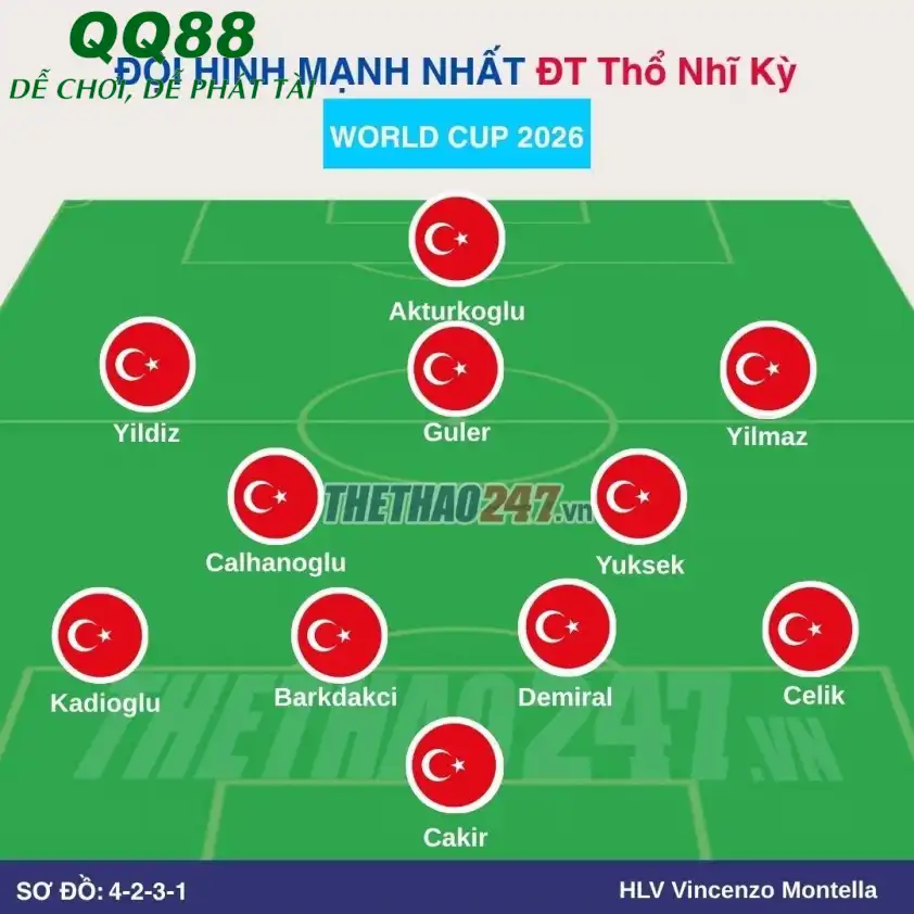 Arda Guler niềm hy vọng của Thổ Nhĩ Kỳ Ngôi sao Arda Guler của ĐT Thổ Nhĩ Kỳ